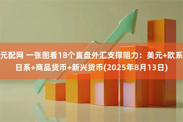 元配网 一张图看18个直盘外汇支撑阻力：美元+欧系日系+商品货币+新兴货币(2025年8月13日)