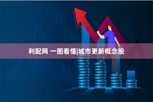 利配网 一图看懂|城市更新概念股
